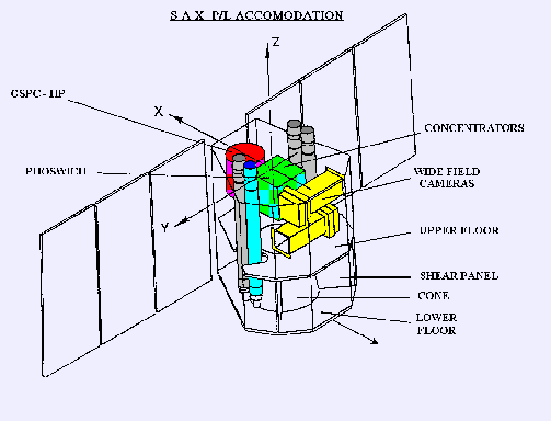 Schematic view of the Bepposax instrumentation.