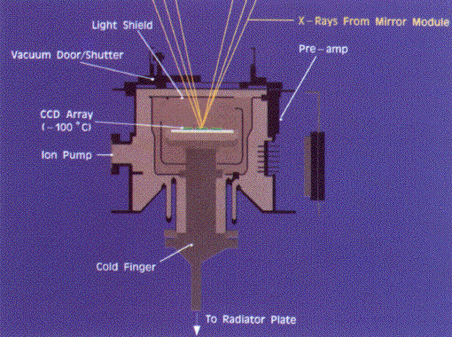 XMM Satellite EPIC schematic
