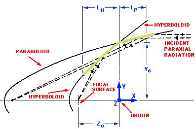 Schematic of the X-ray mirror geometry