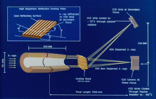 XMM Satellite RGS schematic