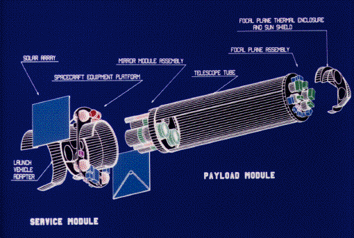 XMM Satellite schematic