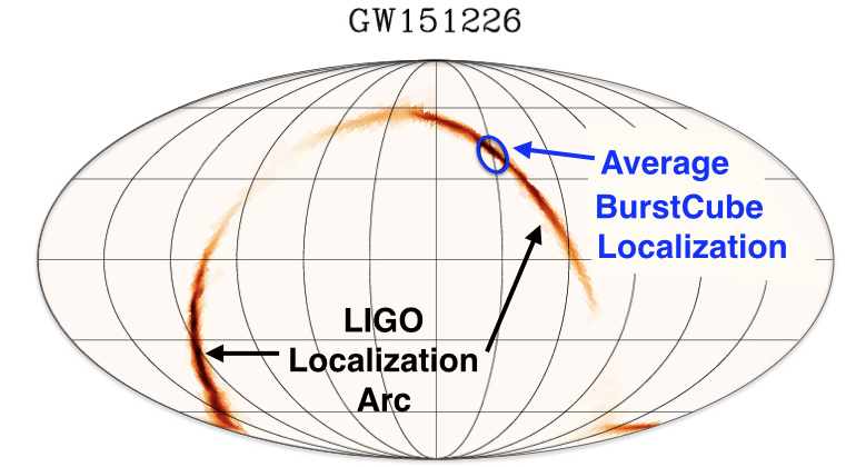 Simulated GRB location in combination with LIGO