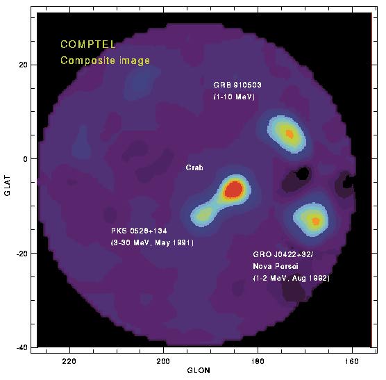 The COMPTEL view of the galactic anticenter
