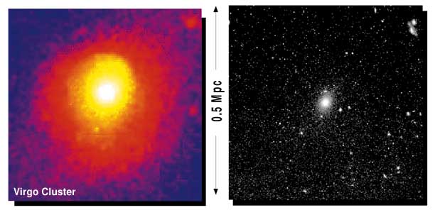 The Virgo Cluster as Seen at X-Ray
and Optical Energies