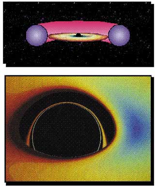 Probing Super-Massive Black Holes