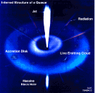 Inferred Structure of a Quasar