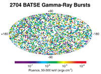 2704 Gamma-Ray Bursts Including Fluence