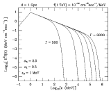 Theoretical High-Energy GRB Spectra