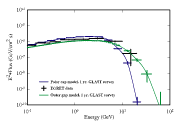 Discrimination Between Pulsar Models by GLAST