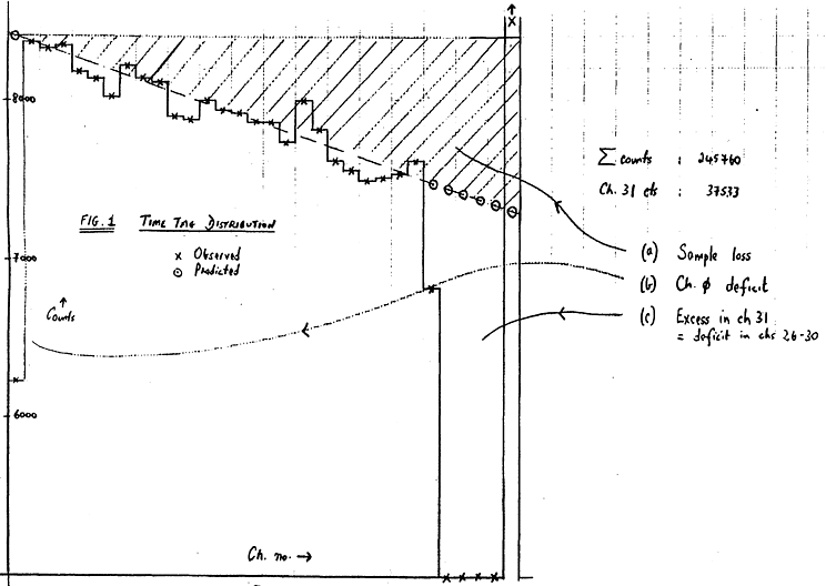 Fig 1 description in the text