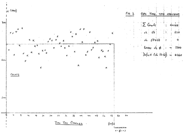 Fig 2 GSPC Time Tag Spectrum