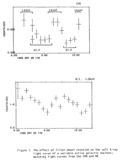 fig1 effect of filter change on a lightcurve of a 
variable AGN