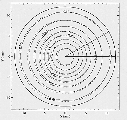 Isocontours plot of the C0 coefficient on detector open area