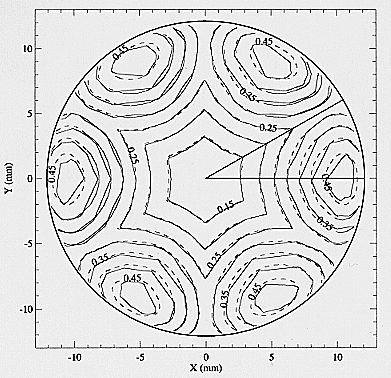 Isocontours plot of the Cl  coefficient on detector open area
