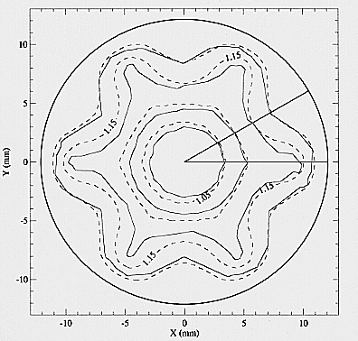 Isocontours correction plot on detector open area