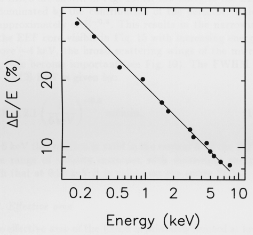 LECS penetration versus energy