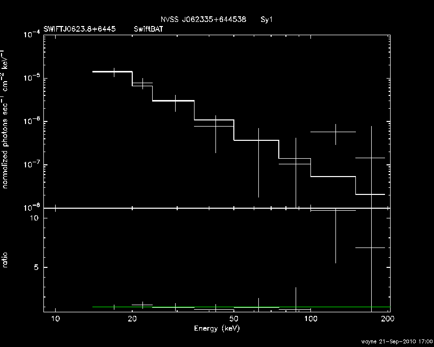 BAT Spectrum for SWIFT J0623.8+6445