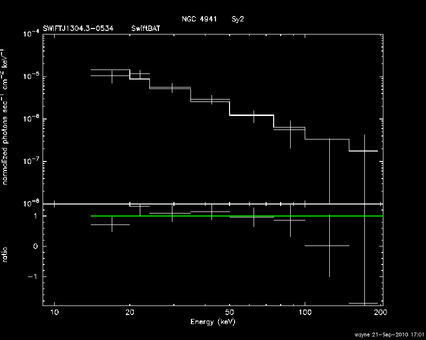 BAT Spectrum for SWIFT J1304.3-0534