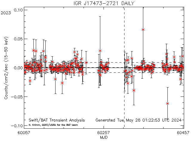 IGR J17473-2721