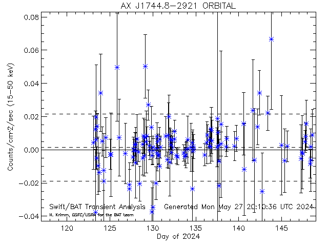 AX J1744.8-2921