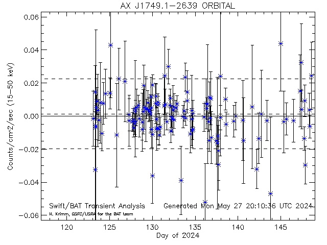 AX J1749.1-2639