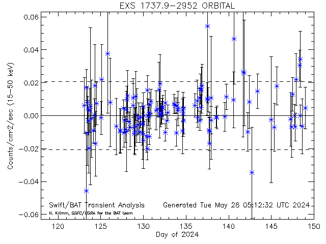   for this source (derived from this plot) EXS1737.9-2952 EXS 1737.9-2952.