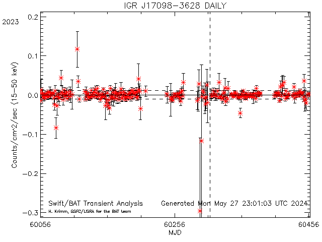IGR J17098-3628