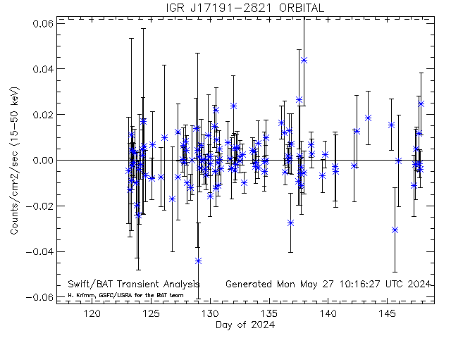 IGR J17191-2821