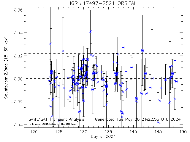 IGR J17497-2821