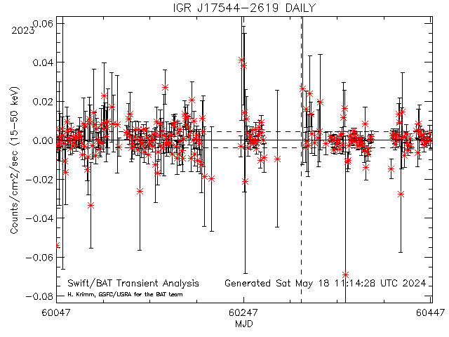   BAT Survey results for IGR J17544-2619 · SIMBAD; IGR 