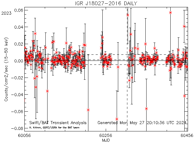 IGR J18027-2016