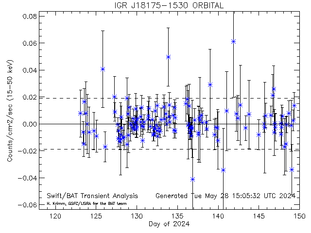 IGR J18175-1530