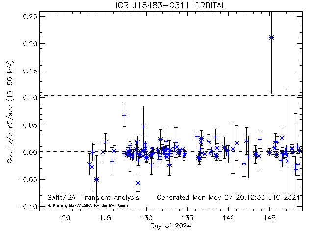 IGR J18483-0311