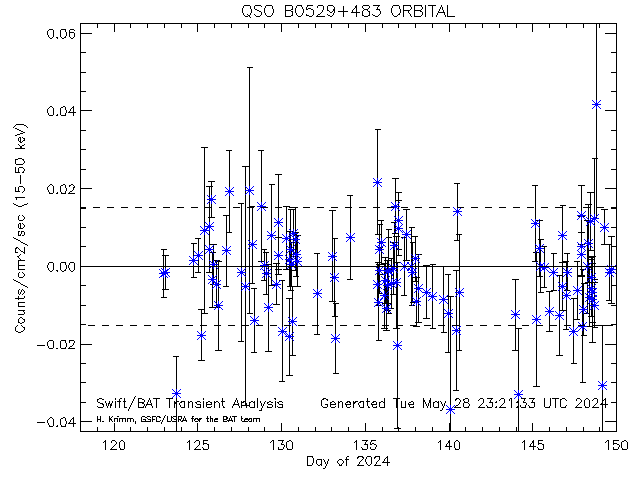QSO B0529+483