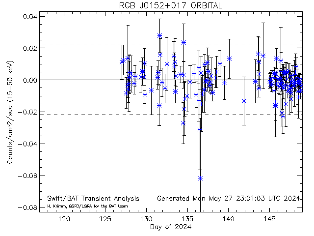 RGB J0152+017