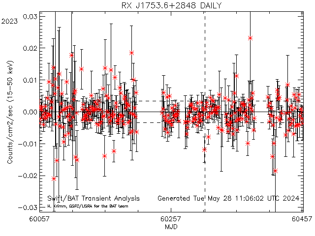 RX J1753.6+2848