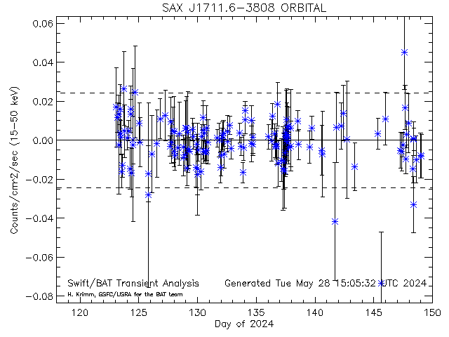 SAX J1711.6-3808