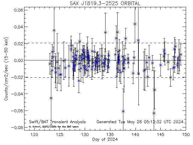 SAX J1819.3-2525
