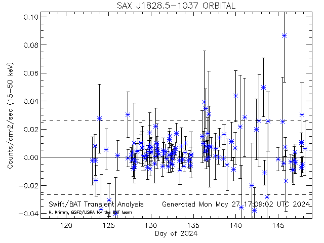SAX J1828.5-1037