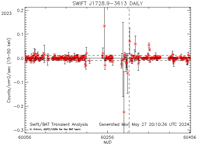 SWIFT J1728.9-3613