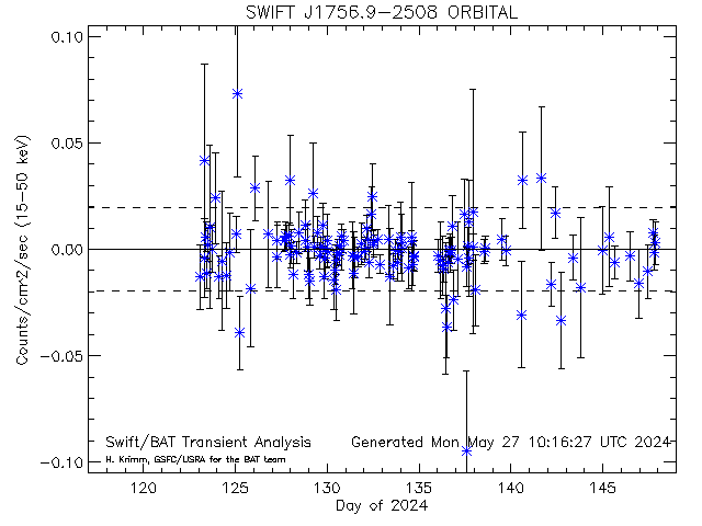 SWIFT J1756.9-2508