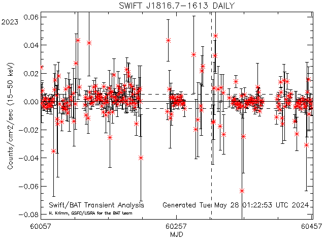 SWIFT J1816.7-1613