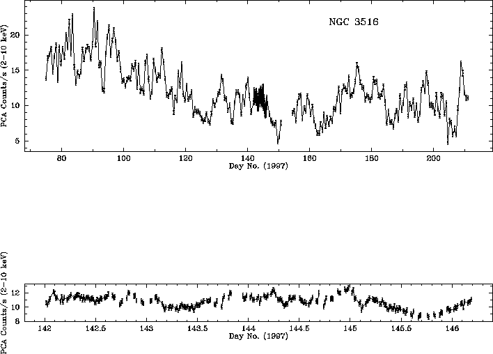 XTE 2-10 keV light curve