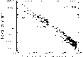 plot of RXTE data