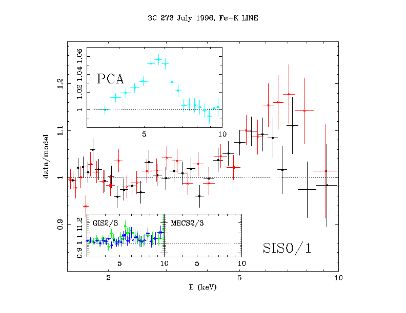 1996 July Fe-K line plot 1