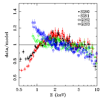2000 spectra of 3C 273 showing divergence among 4 instruemnts