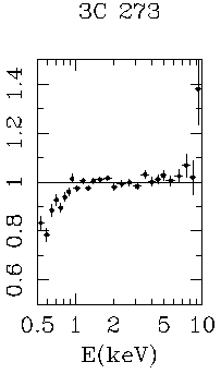 SIS-1/SIS-0 ratio of 3C 273 (1998) data