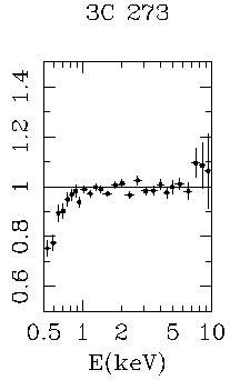 SIS-1/SIS-0 ratio of 3C 273 (2000) data