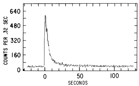 MXB 1728-34 X-ray light curve