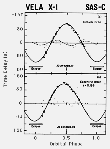 Vela X-1 X-ray light curve